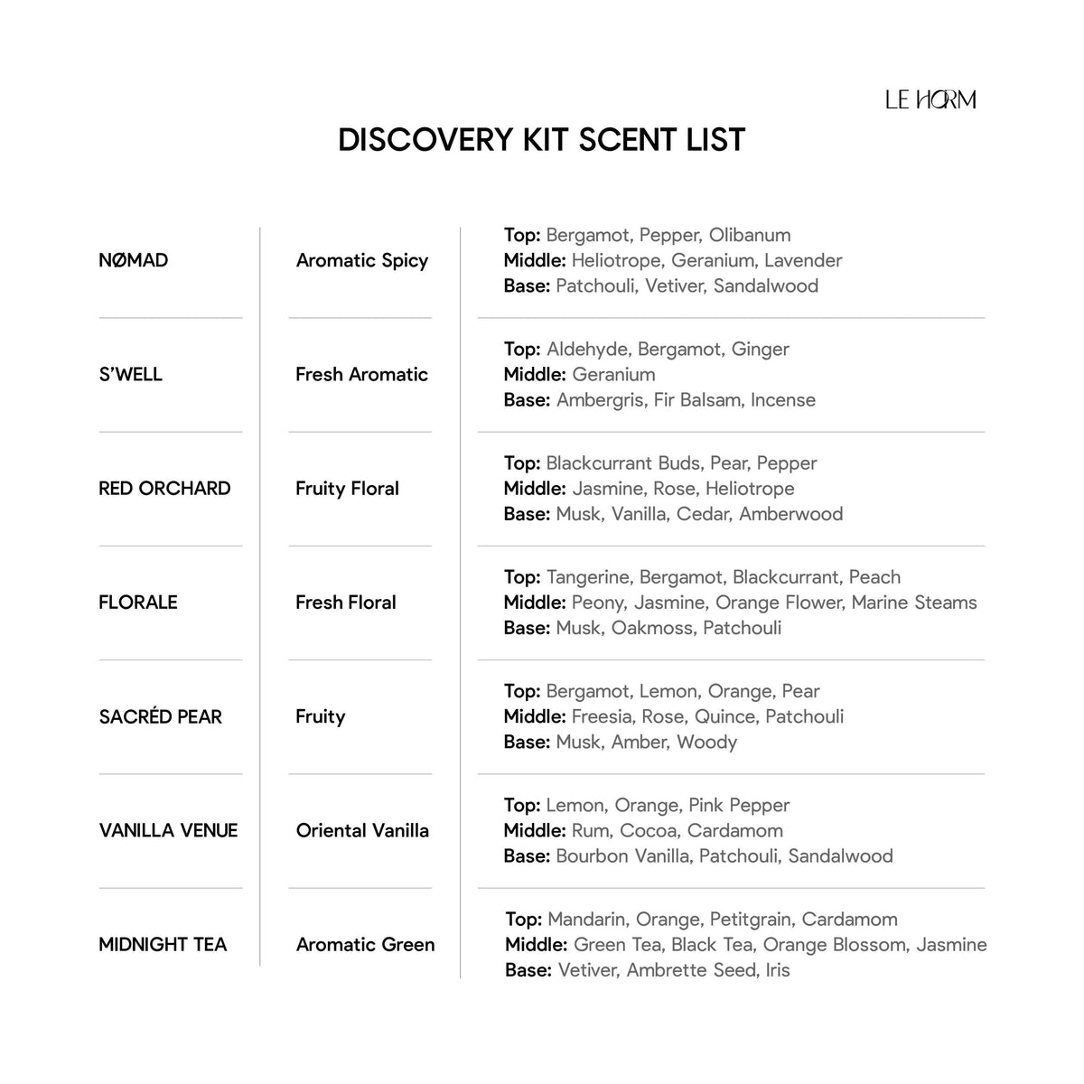 Discovery Kit